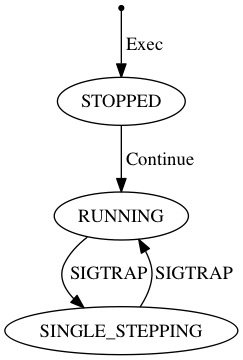 State Transition Graph